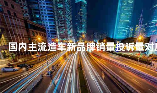 国内主流造车新品牌销量投诉量对应点评