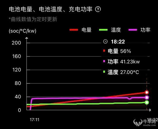 能否为传统豪华品牌扳回一局？奔驰EQS测试