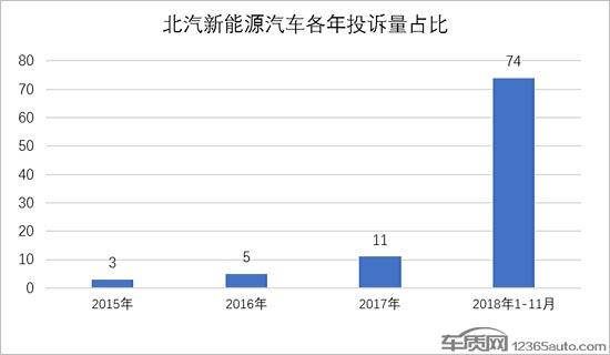 北汽新能源汽车转向锁死/助力失效 亟待解决