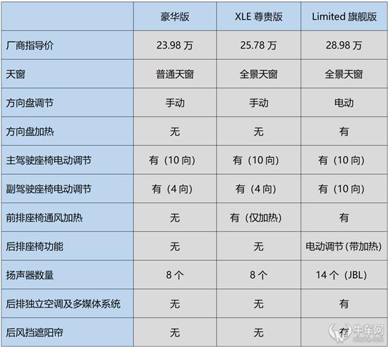 三种动力十款车型 如何选择自己的亚洲龙