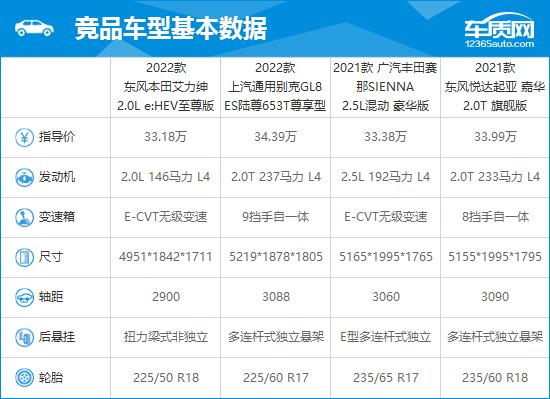 2022款东风本田艾力绅完全评价报告