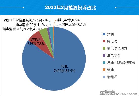 2022年2月国内汽车投诉排行及分析报告