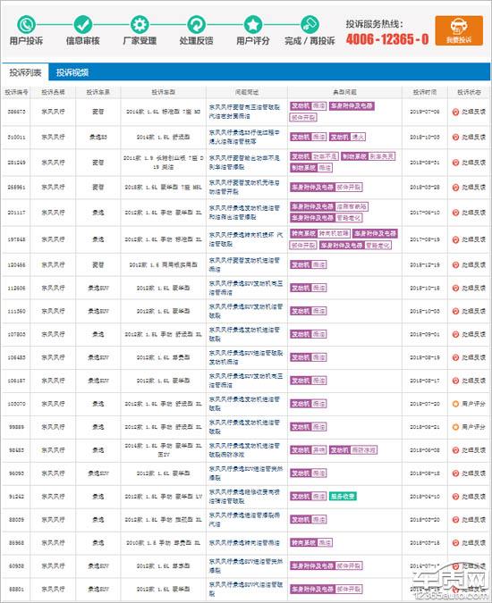 东风风行自燃频发 发动机燃油管或存缺陷