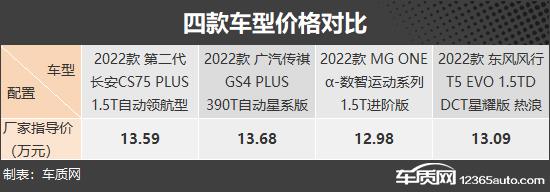 群雄混战 四款13万级自主品牌SUV车型推荐