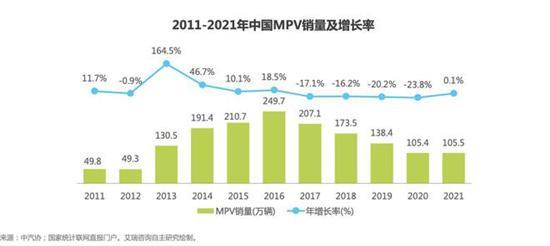 预算20万买合资MPV 选库斯途还是奥德赛？