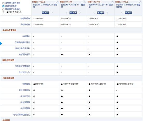 UNI-V四大配置怎么选？影豹市场优势不保？