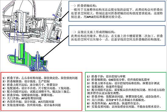 安全无小事 北京BJ20后视镜脱落有隐患