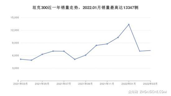 5座紧凑型SUV 24万左右哪款好？ 看看这几款