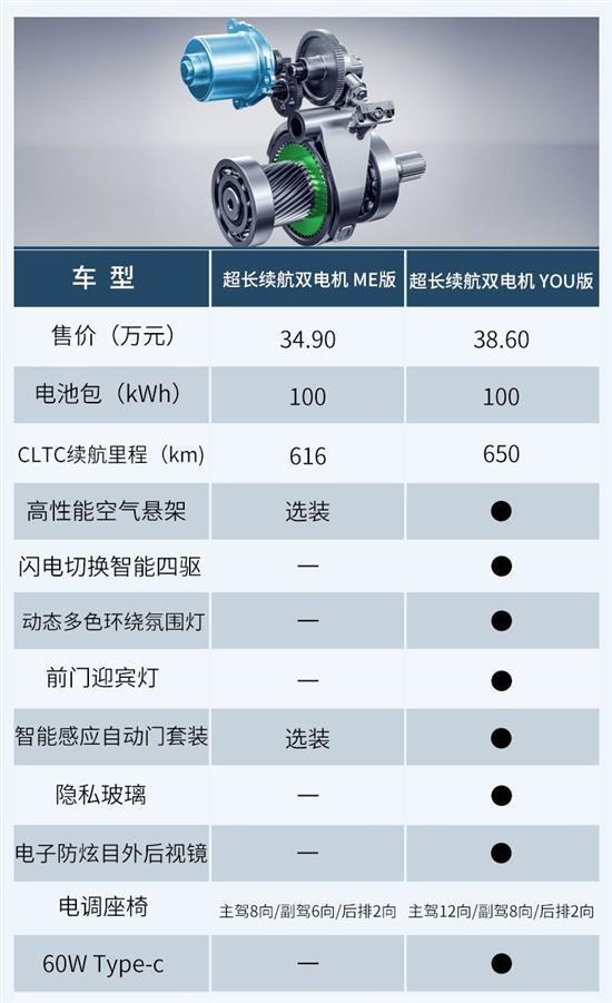 给予用户高度选择权 新极氪001购车手册