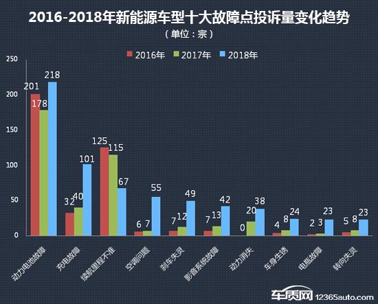 新能源汽车站上风口 质量口碑或成掣肘