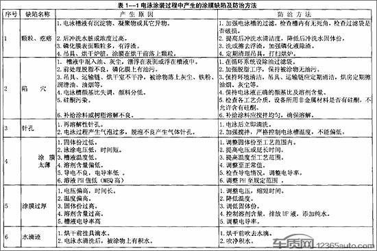 东风悦达起亚车身生锈映射制造水准短板