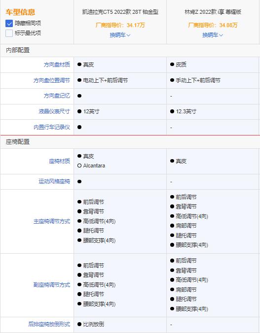 林肯Z还是凯迪拉克CT5？美系中型车怎么选？