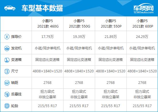 2021款小鹏P5完全评价报告