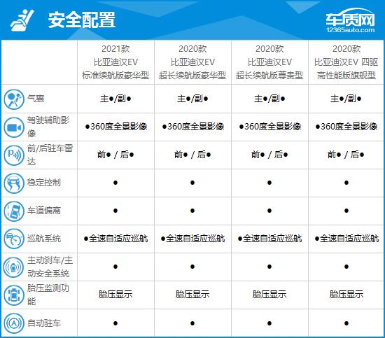 比亚迪汉EV完全评价报告