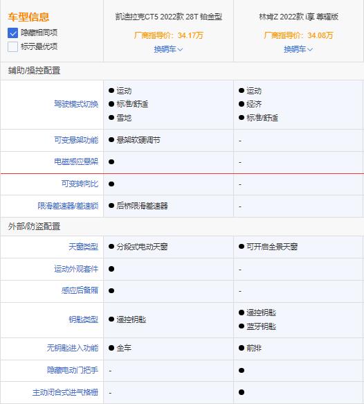 林肯Z还是凯迪拉克CT5？美系中型车怎么选？