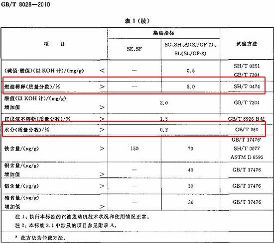 东风本田解决方案被指“侮辱中国车主智商”