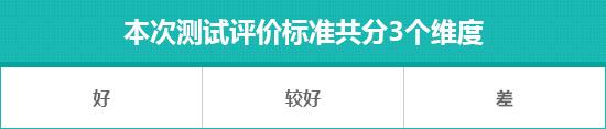 2022款雪佛兰探界者日常实用性测试报告