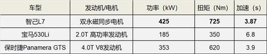 同价位燃油车给不了你的 智己L7 Pro能给