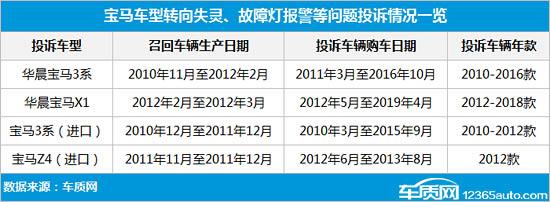 转向失灵、卡滞 宝马车辆再出重大安全隐患