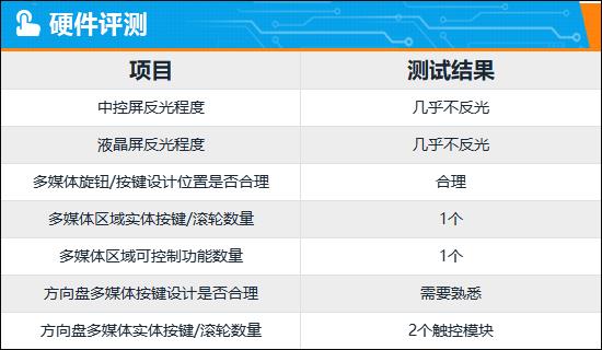 智能车机测评：极氪ZEEKR 001