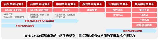 智能水平让人惊叹 测新一代蒙迪欧车机系统