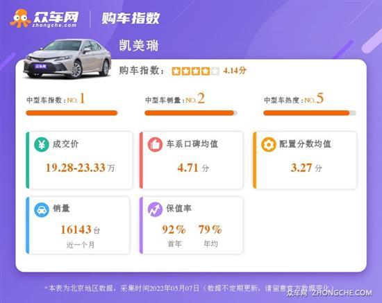 盘点中型轿车购置指数前三名 16.98-36.79万