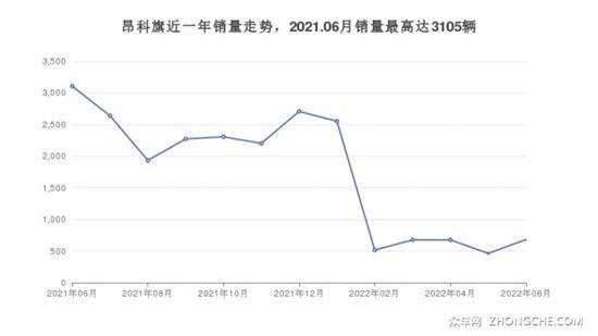 28万左右别克7座SUV推荐 哪一款才是你的菜