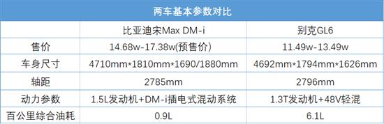 宋Max DM-i即将上市 顶配近18万你会买吗？