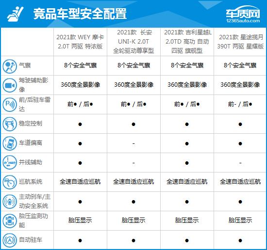 2021款WEY摩卡完全评价报告