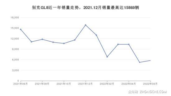 40万左右的MPV排行榜 要性价比还是要口碑？