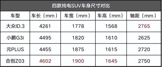 全面对比 4款纯电车型最终突围的竟是TA