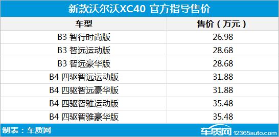 新款沃尔沃XC40上市 售价26.98-35.48万元