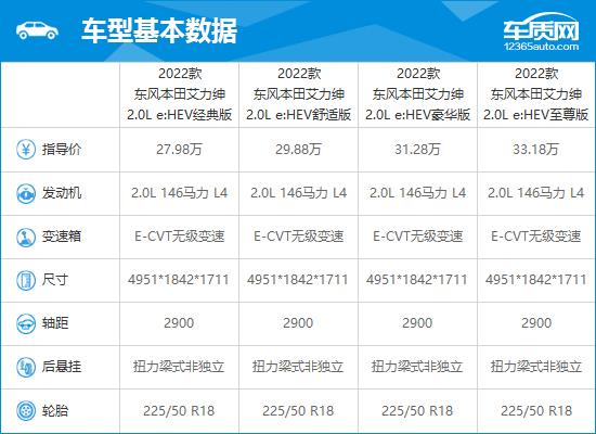 2022款东风本田艾力绅完全评价报告