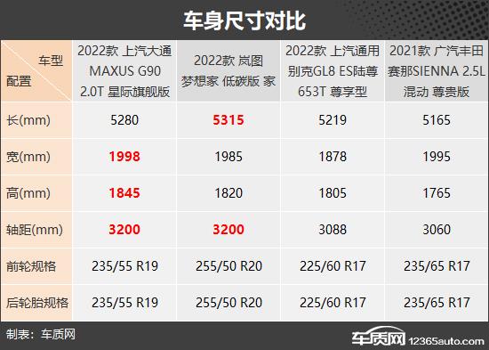 高品质进阶 四款30万级中大型MPV车型推荐