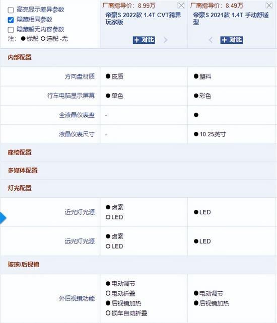 吉利帝豪S玩跨界 新增配置值不值？