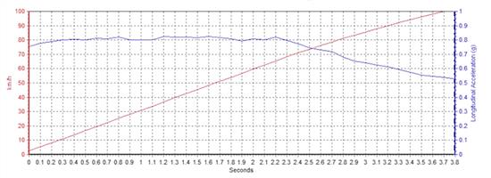 3款纯电四驱车横评 35万即可享受百万级动力