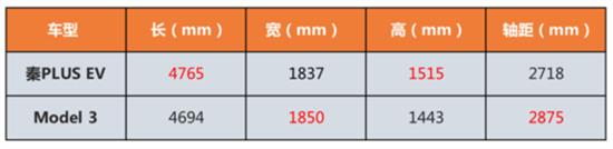 纯电动才香 选实力超群的秦PLUS EV准没错