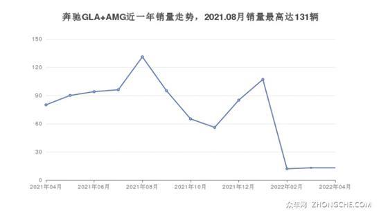 45万左右奔驰5座紧凑SUV 购车指数为你推荐