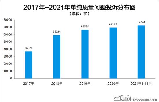 恪守安全底线 车企应慎用瑕疵零部件