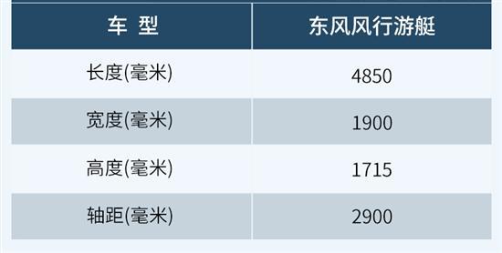 次顶配性价比突出 东风风行游艇购车手册