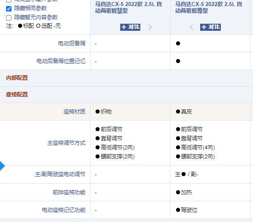 购车指南：黑科技加持 新款CX-5买哪款更值