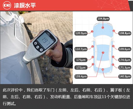 2022款华晨宝马X3新车商品性评价