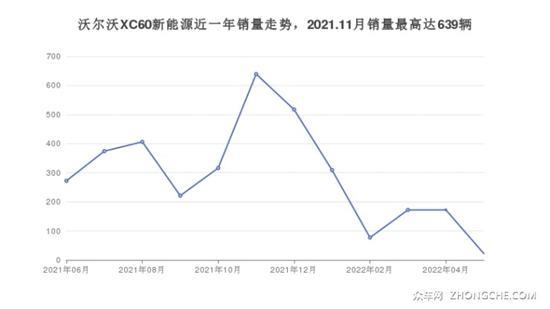 沃尔沃64万左右的车型推荐 这几款不要错过