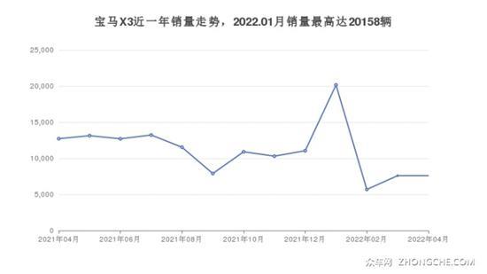 5座中型SUV39万左右哪款好？这几款都值得看