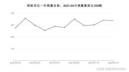 7座全尺寸SUV 140万左右哪款好？大家别错过