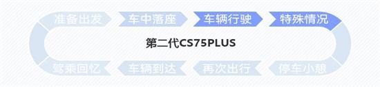 长安CS75 PLUS不止高颜值 更有聪明座舱