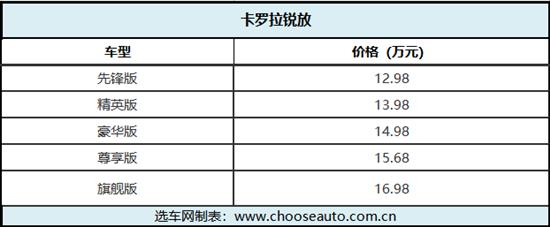 丰田最具性价比的SUV 卡罗拉锐放怎么选
