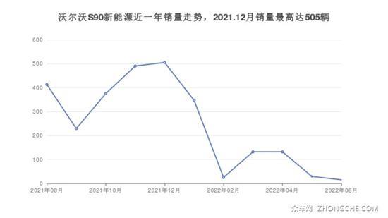 沃尔沃中大型车48万左右推荐 性价比之选