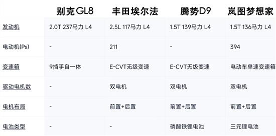 腾势D9 岚图梦想家：破门者还是终结者？