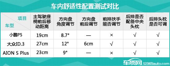 日常实用性测试横评：热门纯电动紧凑型车篇